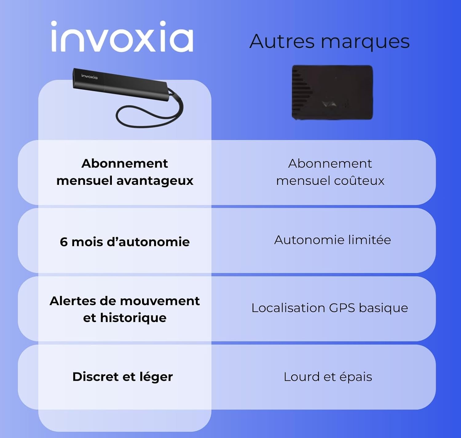 Invoxia Pro Tracker TMAX