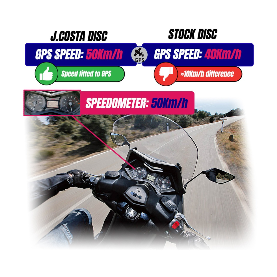 Ajustador de velocidad real GPS JCOSTA TMAX