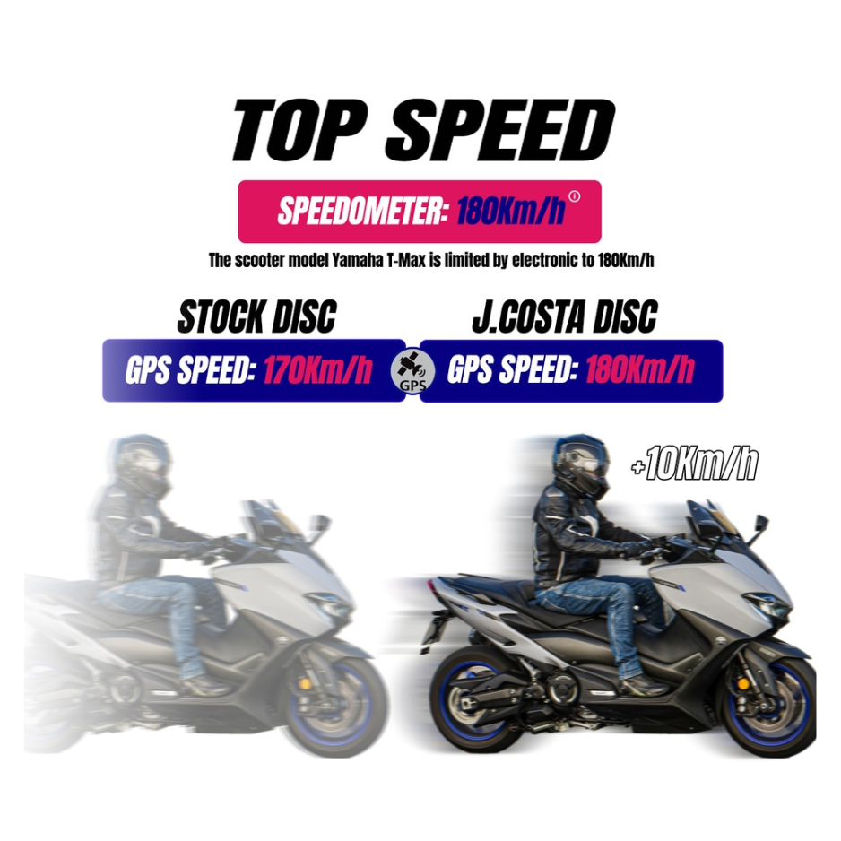 Ajustador de velocidad real GPS JCOSTA TMAX
