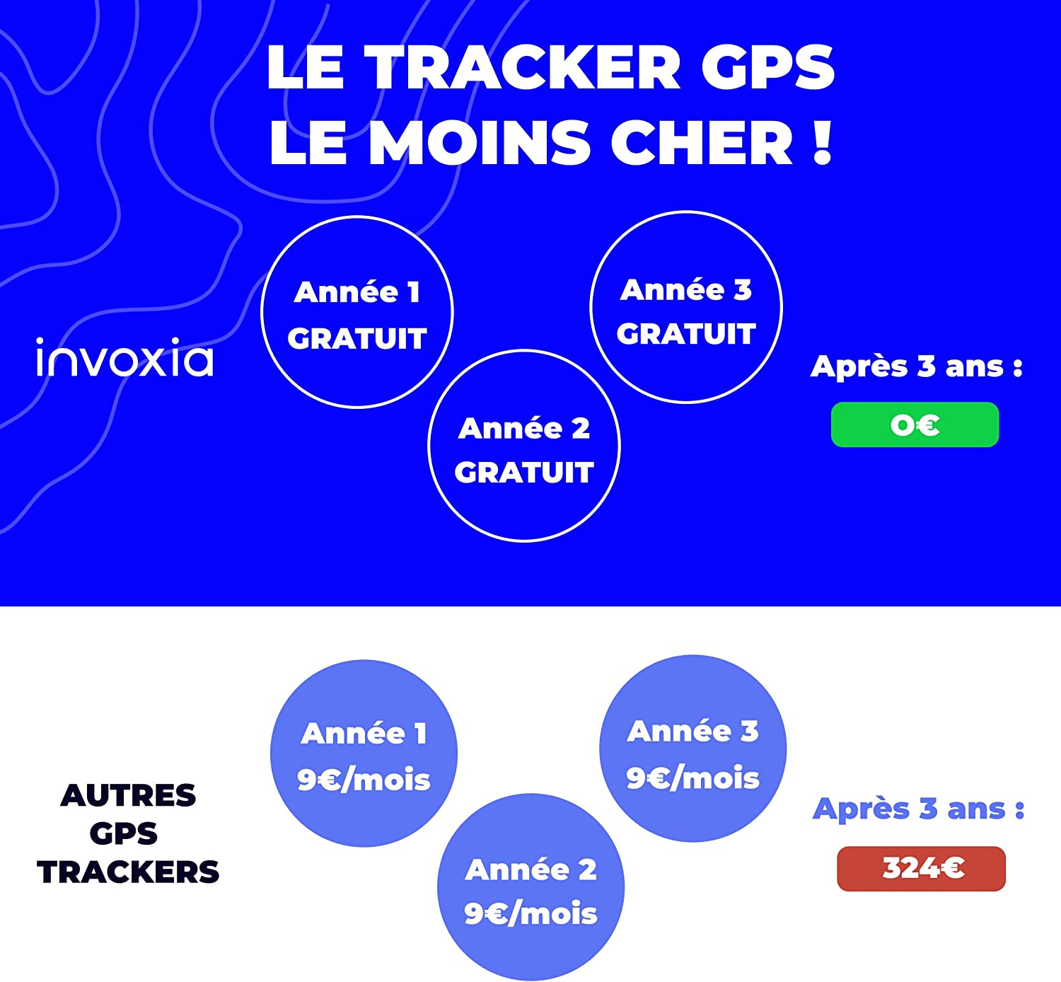 Tracker TMAX Invoxia (Abonnement 3 ans inclus)