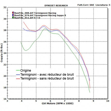 Termignoni TMAX 530 (12-16) exhaust system