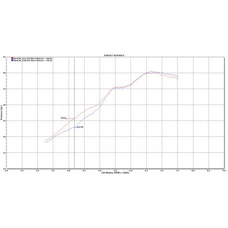 Línea de escape Termignoni Carbone TMAX 560 y 530