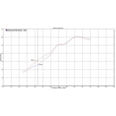 Termignoni Carbon Exhaust System TMAX 560 & 530